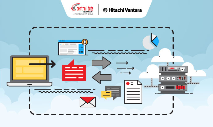 Memahami Apa itu Cloud Disaster Recovery Cara Kerja, Fungsi, dan Perannya dalam Pengelolaan Cloud